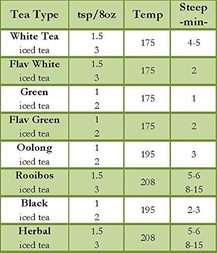 Nelson's Tea - Purely Peppermint - Caffeine Free, Herbal Loose Leaf Tea - Peppermint Leaves - 4 oz.