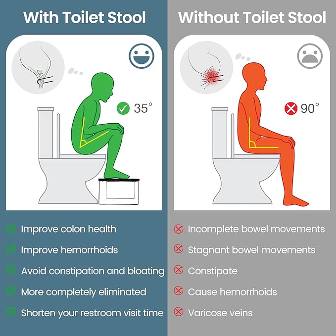 Bathroom Stool,Bamboo Toilet for Bathroom,Toilet Stools,Potty for Pooping,Poop Stool,Toilet Step Toddler,Portable Squatting Pan with Dual Anti Slip Design,Stain,Scratch,CrackProof(White)
