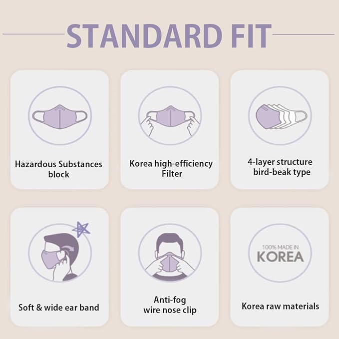 [20 Pcs] Korea Face Mask for Adults – Bird Beak type 2D Protective Health Face Mask for Dust and Smoke – 4-Layer Protective Filter – Ideal Fit for Comfortable Wear - Navy