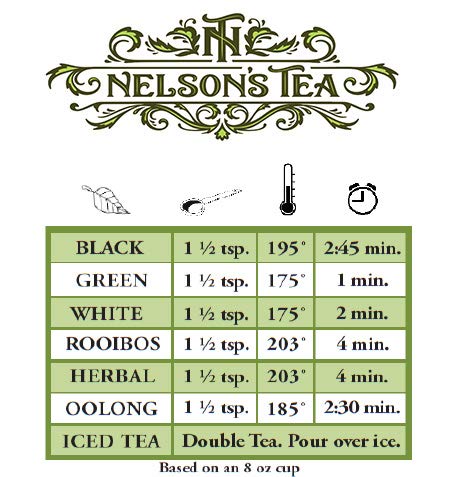 Nelson's Tea - Purely Peppermint - Caffeine Free, Herbal Loose Leaf Tea - Peppermint Leaves - 16 oz.