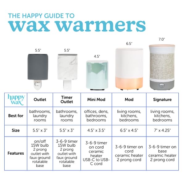 Happy Wax Black Outlet Timer Warmer for Scented Wax - Compact Ceramic Wall Plug in Wax Melt Warmer with Timer - Wax Melter for Home Fragrance with Removable Silicone Dish