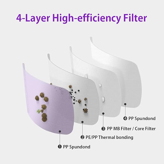 [10 Pcs] Korea Face Mask for Adults – Bird Beak type 2D Protective Health Face Mask for Dust and Smoke – 4-Layer Protective Filter – Ideal Fit for Comfortable Wear - Beige