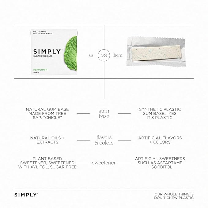 SIMPLY Gum | Xylitol Sugar Free Chewing Gum | Peppermint | Pack of Three (45 Pieces Total) | Synthetic Free + Sugar Free + Aspartame Free