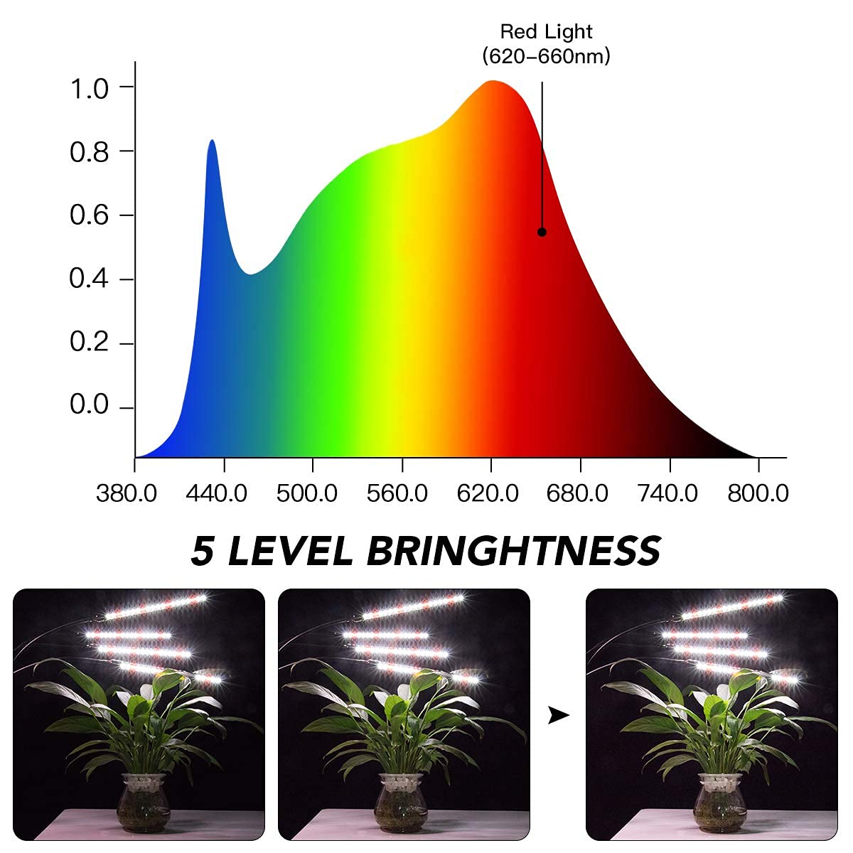 GHodec Grow Light with Stand, 5500K Full Spectrum Gooseneck Floor Plant Light for Indoor Plants Growing,5 Dimmable Levels & Auto On/Off Timer,Tripod Stand Plant Lamp Height Adjustable
