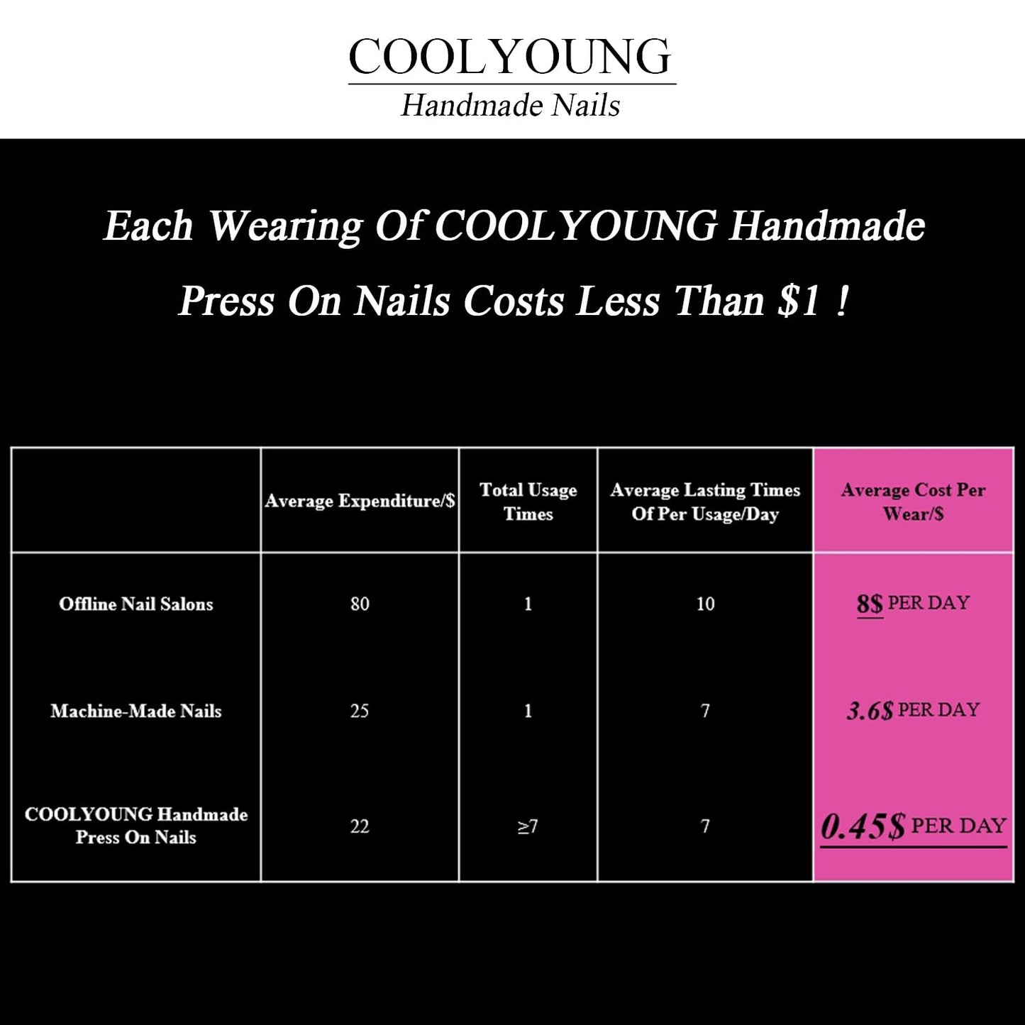 Homemade Press On Nails Fake Nails Coffin Press On Nails French Tip 3D Press On Nails Medium Nails Fake Acrylic Nails Thick Press On Nails Birthday Gifts For Women COOLYOUNG Nails, 10 PCS, Size M