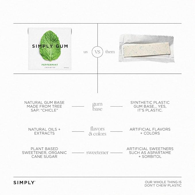 SIMPLY Gum Mint Variety Pack (Peppermint, Spearmint, Wintergreen), Plastic-Free Natural Chewing Gum, 6 Pack (90 Pieces) | Vegan, Kosher, Non GMO, Aspartame Free and Sorbitol Free