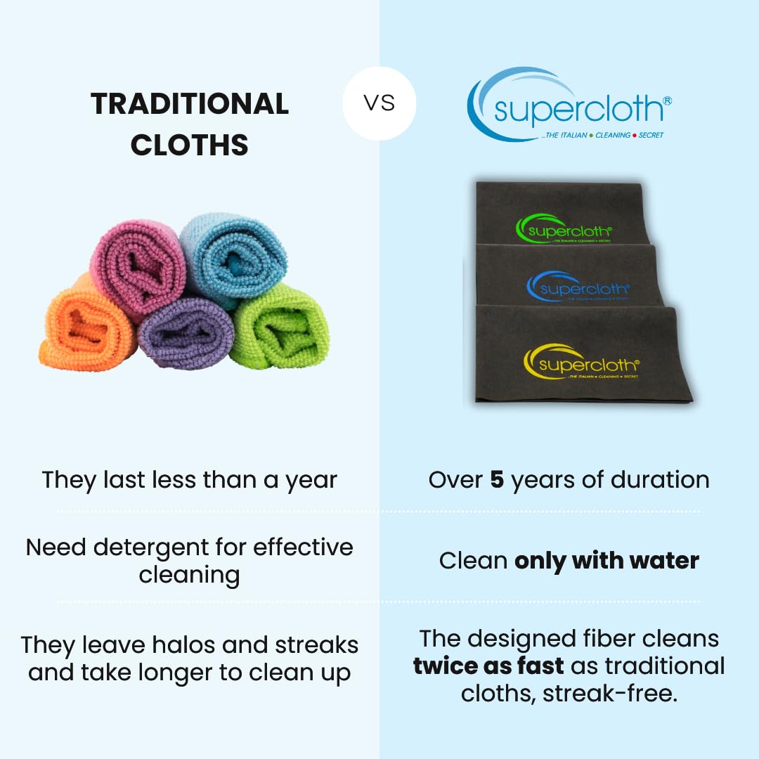 Supercloth® Premium Microfiber Cleaning Cloth for All-Purpose, Lasts Over 5 Years, Glasses Cleaning Cloth, Microfiber Cloth for Cars, Magic Reusable Cloth Streak-Free 100% Made in Italy (2pk)