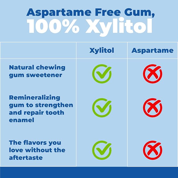Epic 100% Xylitol Fresh Fruit Chewing Gum - Sugar Free, Aspartame Free Dental Gum - Supports Oral Health & Fresh Breath - 12 Pieces (Pack of 12)