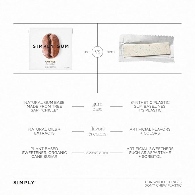 SIMPLY Gum Coffee, Plastic Free Natural Chewing Gum, 12 Pack (180 Pieces) | Vegan, Kosher, Non GMO, Aspartame Free and Sorbitol Free