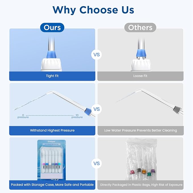 Replacement Tips for Waterpik Water Flosser (6 Periodontal Tips + Storage Case Combo)
