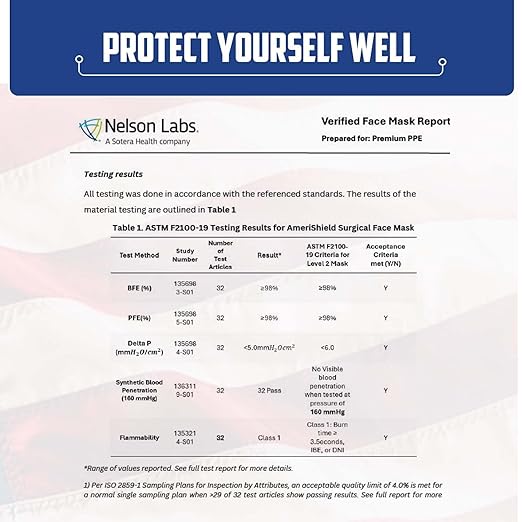 Amerishield ASTM Level 2 Disposable Face Masks, 3-Layer, Comfortable Fit, Made in USA, 50 Pack