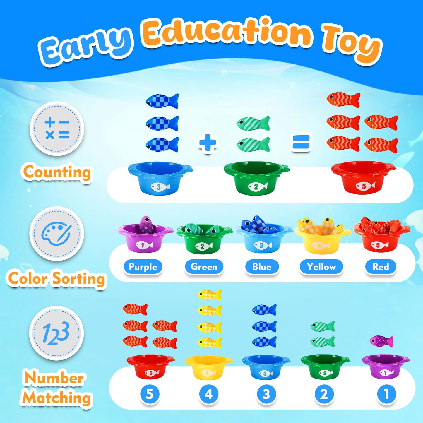 Fish Montessori Toys Gift for Baby 1 year Old 12-18 Months, 22 pcs Fishing Sorting Toy 1 2 Year Kids with Stacking Cups, Boy One Year Old Girls Easter Birthday Gift Toddler Toys for Aged 1 2