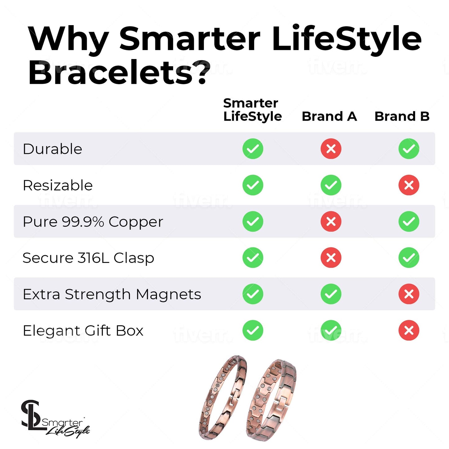 Smarter LifeStyle Extra Strength Copper Magnetic Bracelet for Men - Adjustable Bracelet Length with Sizing Tool for Perfect Fit, Magnetic Bracelets for Men, Mens Copper Bracelet
