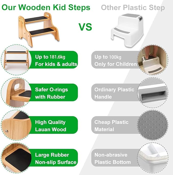 StrongTek Wooden 2 Step Stools for Kids, Safe Non-Slip Surface with Handles, 350 lbs Capacity, Portable Toddler Stepping Stool for Bathroom Kitchen and Bedroom (Natural)