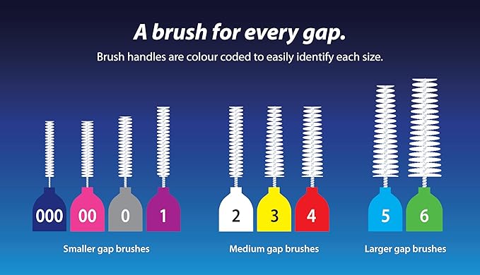 Piksters Interdental Brushes, 40 pk, Size 1, Interdental Tooth Brush for Tight Gaps, Gum Soft Bristles for Plaque Removal, Safe for Braces