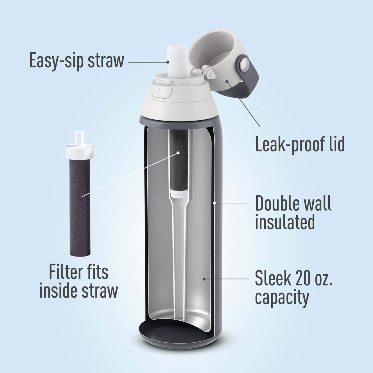 Brita Insulated Filtered Water Bottle with Straw, Reusable, Christmas Gift and Stocking Stuffer For Men and Women, Stainless Steel Metal, Carbon, 20 Ounce