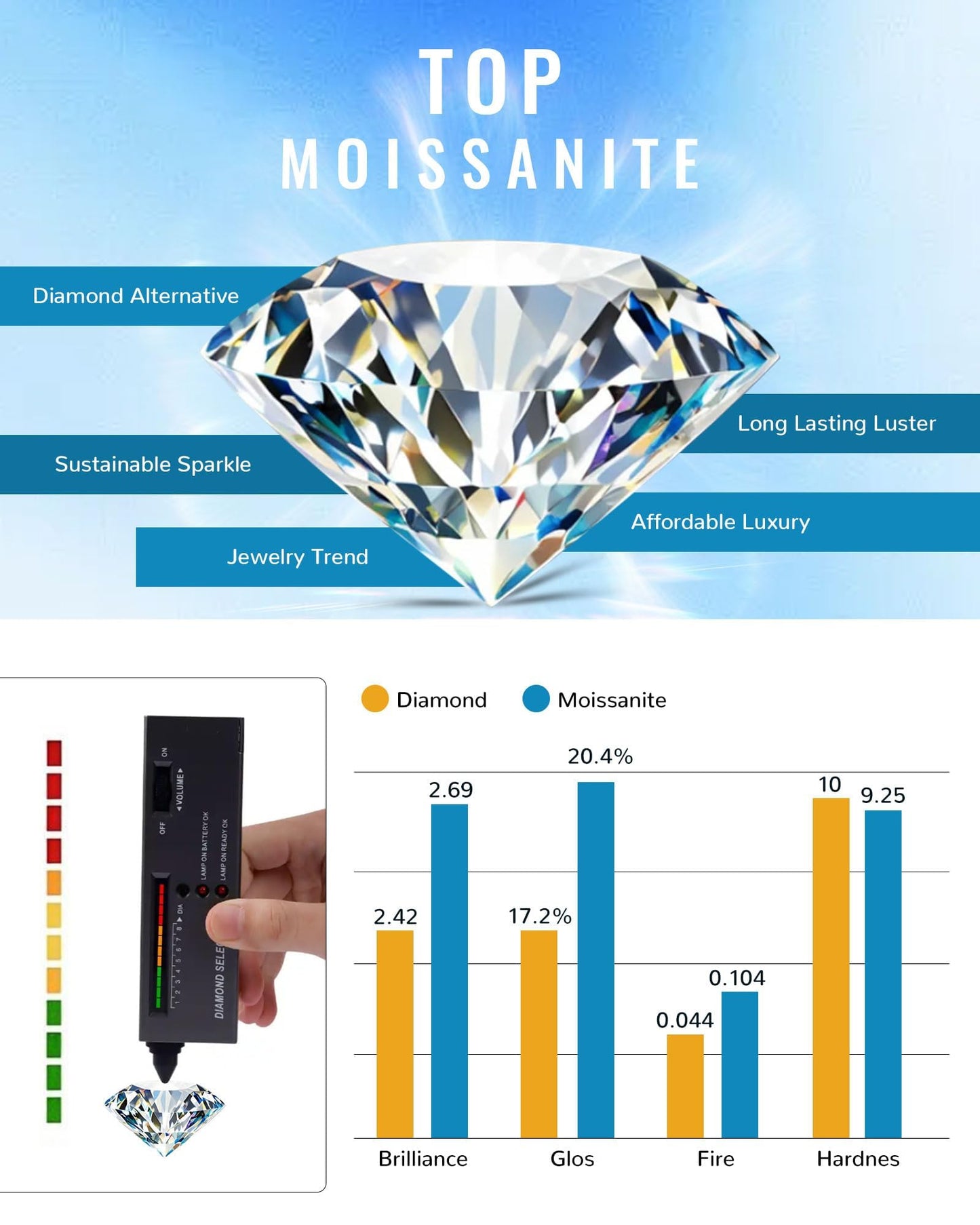 2 Carat Heart Moissanite Necklace 925 Sterling Silver Jewelry AAAAA Cubic Zirconia Key Pendant Necklace Best Gifts for Mom Women Girlfriend Grandma Friend Lover Her Wedding Birthday Anniversary Daily