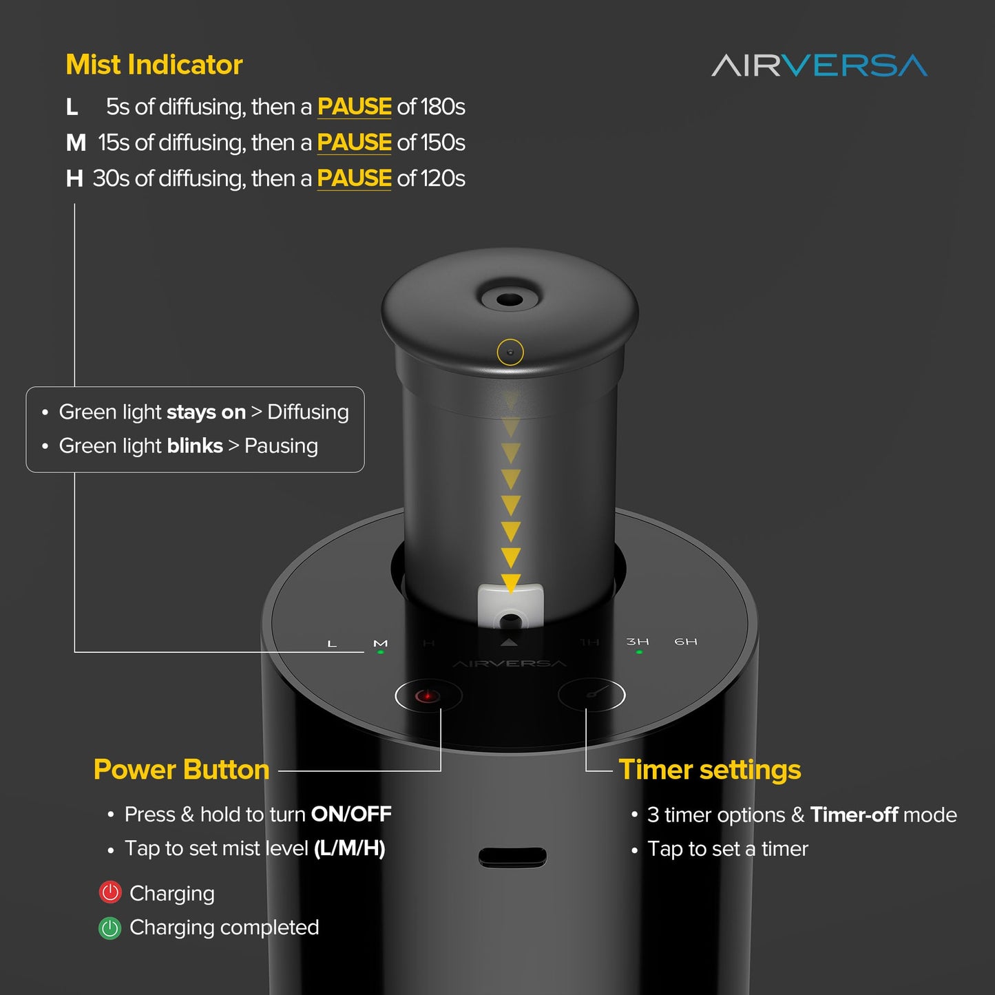 Airversa Waterless Diffuser for Essential Oil, Battery Operated Nebulizer, 0.7 Fl.Oz./ 20mL Capacity, Mini Scent Air Machine, 3 Countdown Timers & 3 Mist Levels for Home, Room, Car, Office - AN6 Black