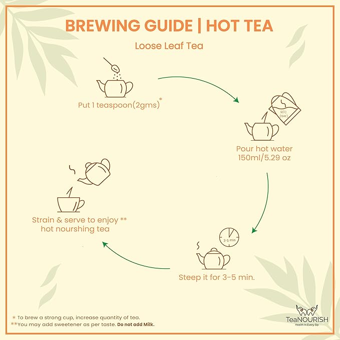 TeaNOURISH Chamomile Mint Green Tea | Darjeeling Loose Leaf Tea | 50 Cups Hot or Iced Tea - 3.53oz/100g (Pack of 2)