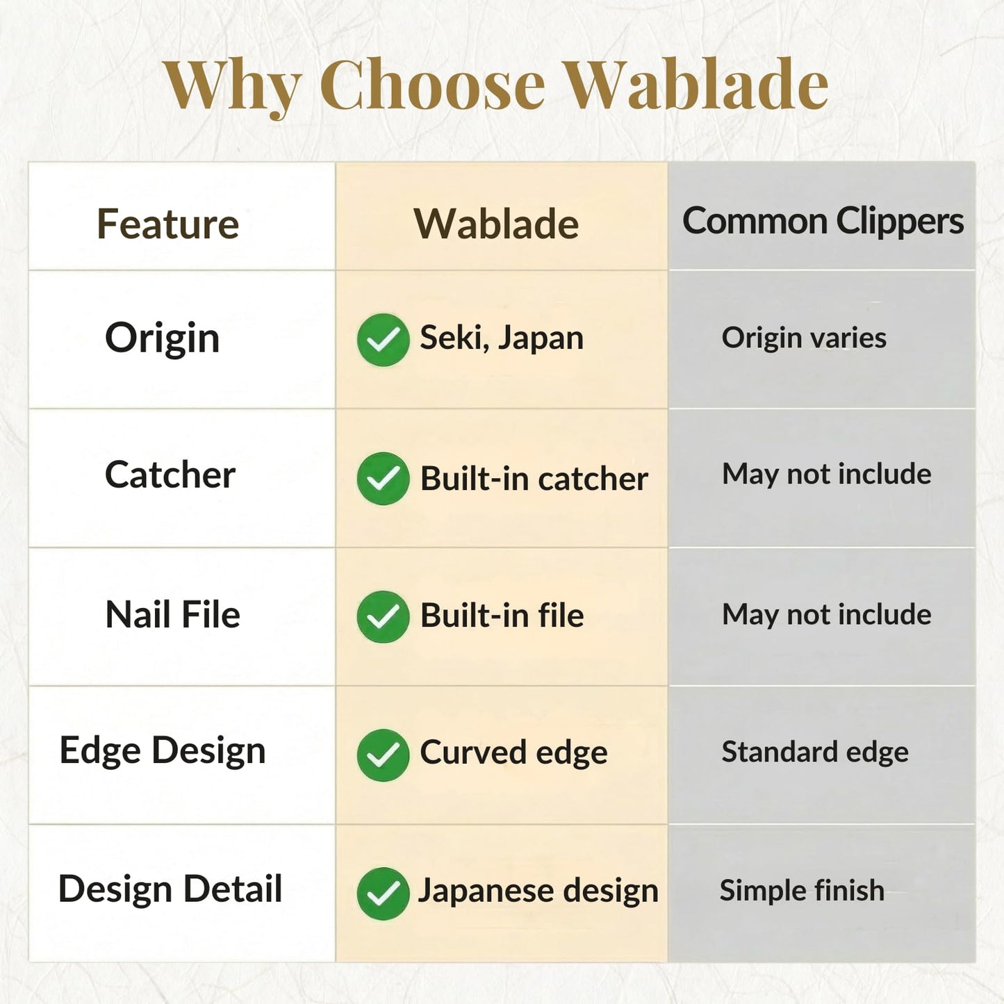 Wablade Japanese Nail Clippers, 2.8 Inch, Made in Seki Japan, Curved Carbon Steel Blade, Built-in Catcher & Nail File, Clean Controlled Trimming for Fingernails & Toenails (Black)