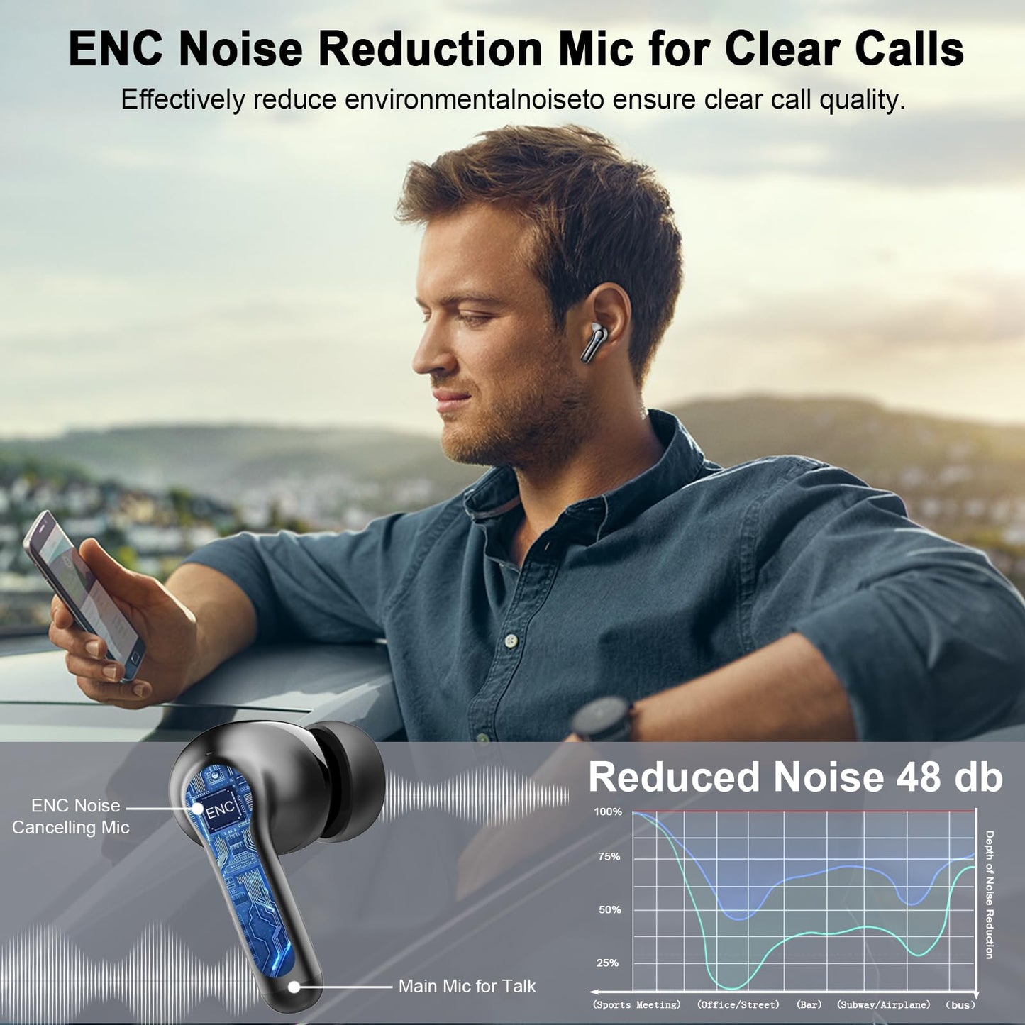 Wireless Earbuds, 2025 Bluetooth 5.4 Headphones 3D Bass Hi-Fi Stereo Ear Buds, 4 ENC Noise Cancelling Mic, 40+Hrs USB-C in-Ear Earphone, IP-X7 Waterproof Sport Workout Gym for Laptop Pad Android iOS