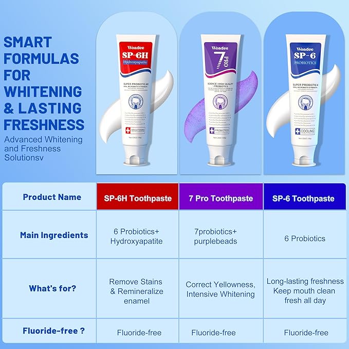 SP-6 Toothpaste Set, 6 Probiotics for Whitening & Cooling Fresh Breath, 7- Pro Intense Whitening, Fluoride-Free, Deep Brigthtening & Freshness (2 Tubes, Blue+Red)