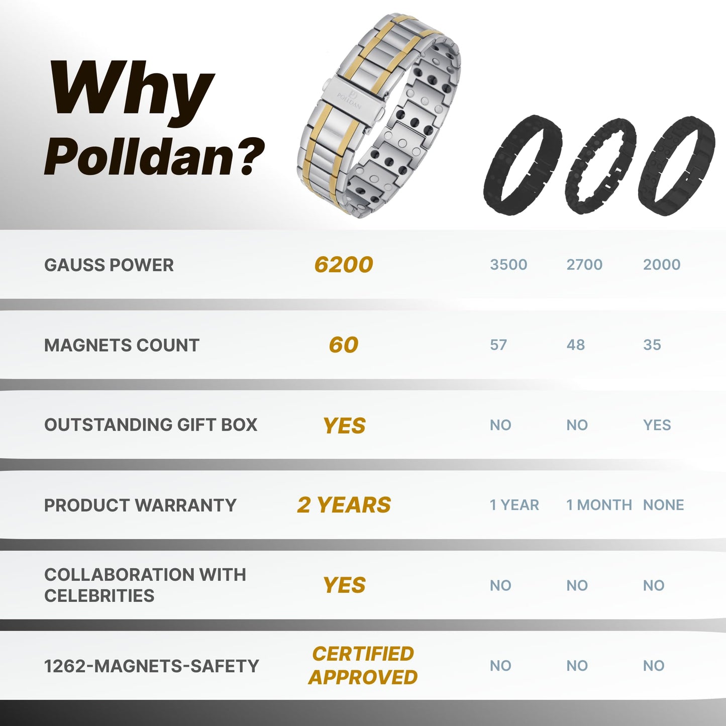 POLLDAN® Mens Magnetic Bracelet with 6200 Gauss Power | 3X Strength Mens Bracelet | Titanium Bracelets for Men with Fold-Over Clasp, Adjustable Length, Gift Box | Mens Wrist Jewelry (Silver&Gold)