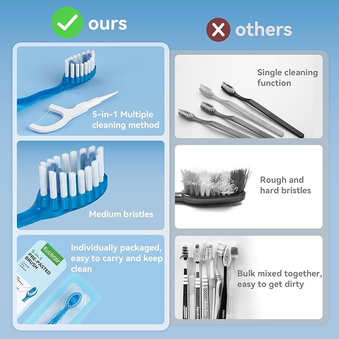 40 Count Disposable Mini Travel Toothbrushes Individually Wrapped, 5 in 1 Pre-Pasted Mini-Brush+Floss+Pick+Tongue Scraper, On The Go Toothbrush with Freshening Bead, Coolmint