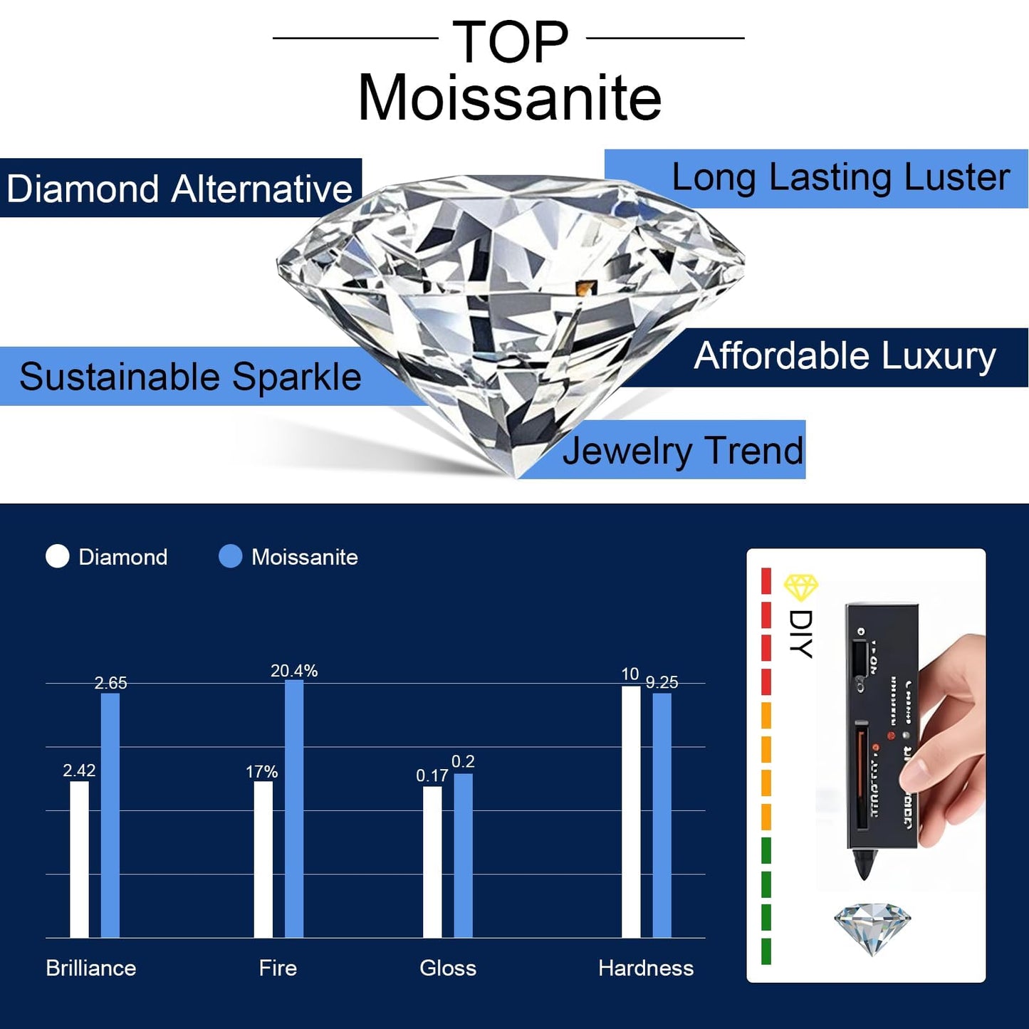 Sebina 2 Carat Moissanite Necklace 925 Sterling Silver Jewelry AAAAA Cubic Zirconia Wave Pendant Necklace Best Gifts for Mom Women Girlfriend Grandma Friend Lover Her Wedding Birthday Anniversary