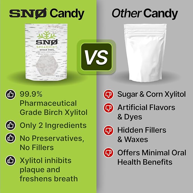 Spearmint KETO Xylitol Candy Chips (6-Pack) - SNØ 1.5oz Tin - Sugar-Free Candy With Only 2 Ingredients | Low Carbs, Diabetic-Friendly, Non-GMO, Vegan, GF & Kosher | Purest candy in the world!