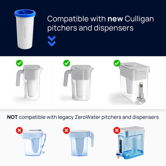 Culligan with ZeroWater Technology 10-Cup Water Filter Pitcher – Includes 5-Stage Advanced Water Filter, IAPMO Certified to Reduce Lead, Total PFAS, Mercury, Fluoride, and Chlorine - Aqua