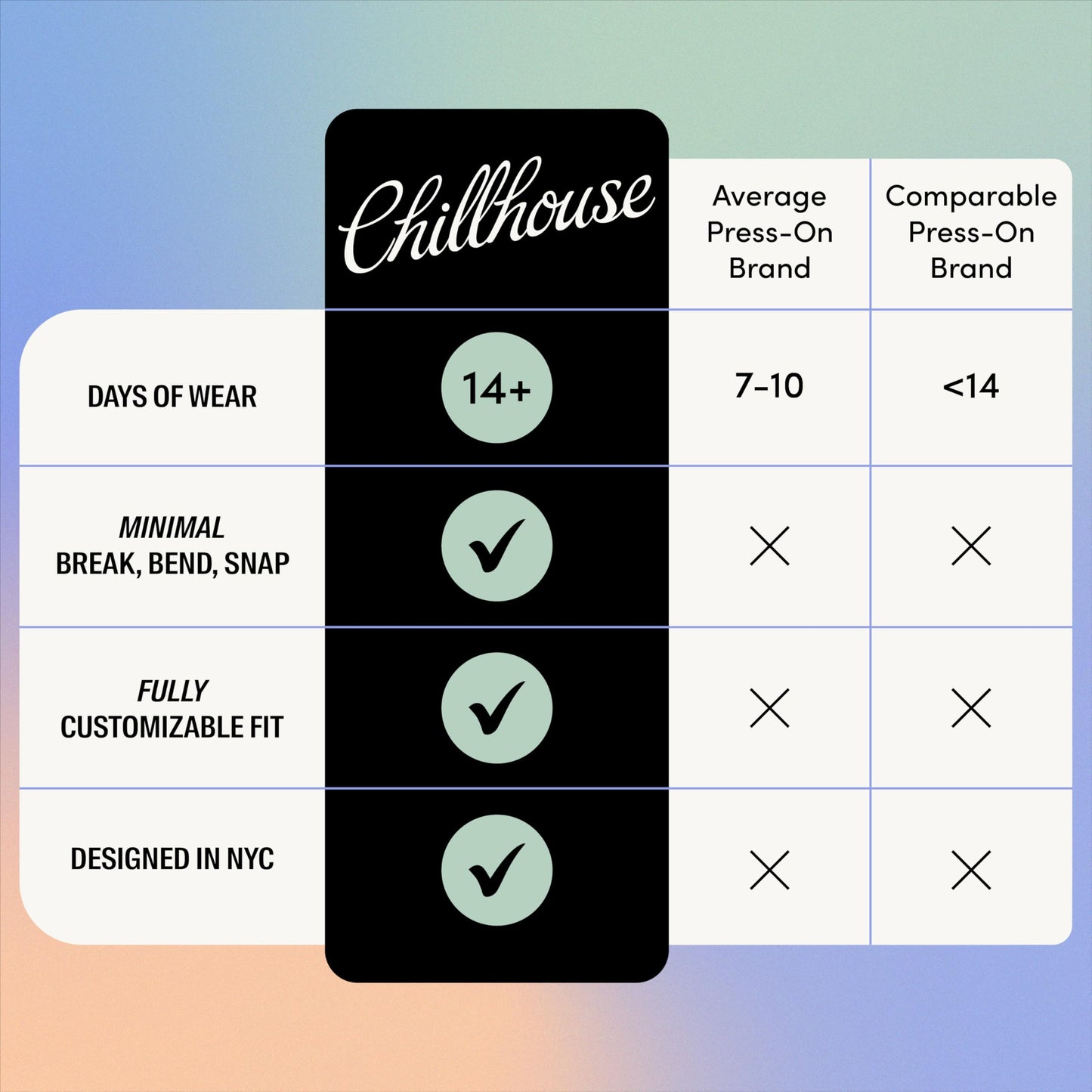 Chillhouse Chill Tips Signatures Press On Nails Kit, OTC Chill - 30 Nail Shapes & Sizes, Dual-Sided Buffer & File, Cuticle Stick & Glue - Long-Lasting Nail Art Manicures