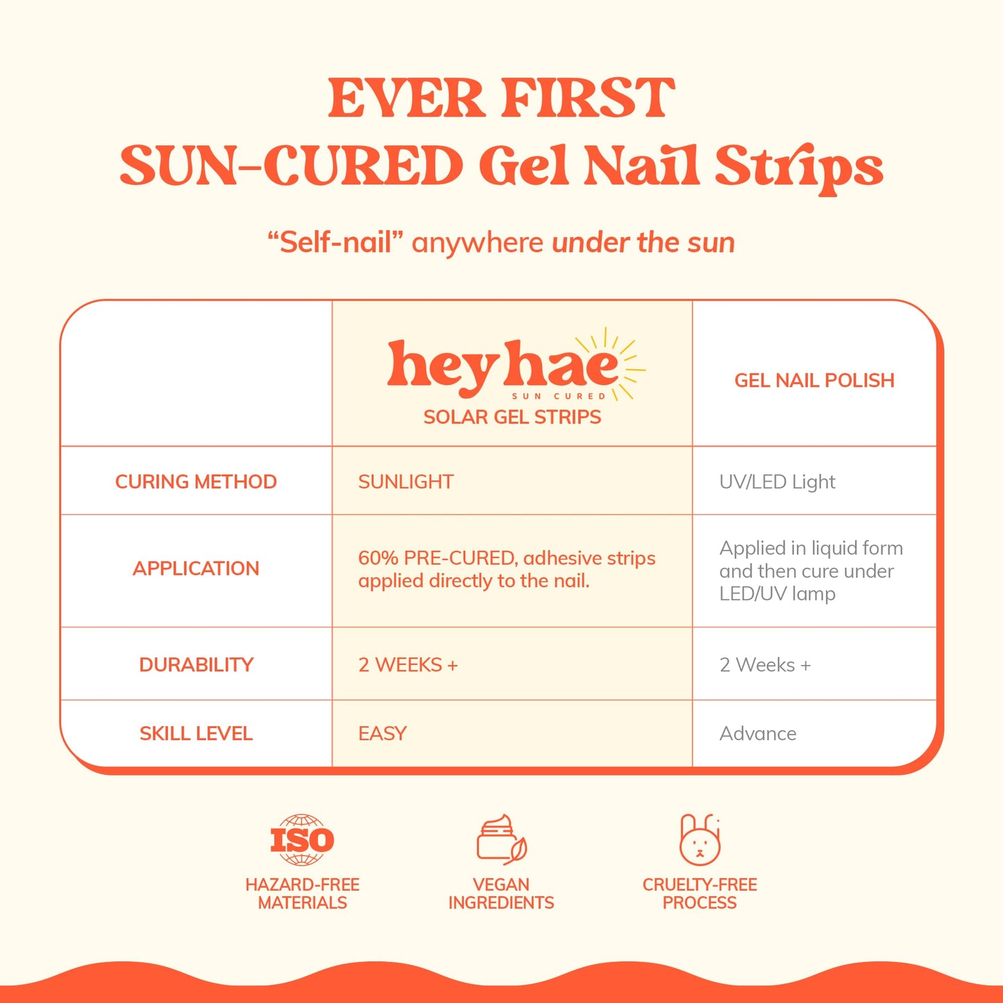 Heyhae Semi Cured Gel Nail Strips | No LED Lamp Needed |Neon, Ombre | Easy Apply & Remove, Salon Quality | Includes 28 Strips, 2 Prep Pads, Nail File & Wooden Stick - Hey, Sea You Glow