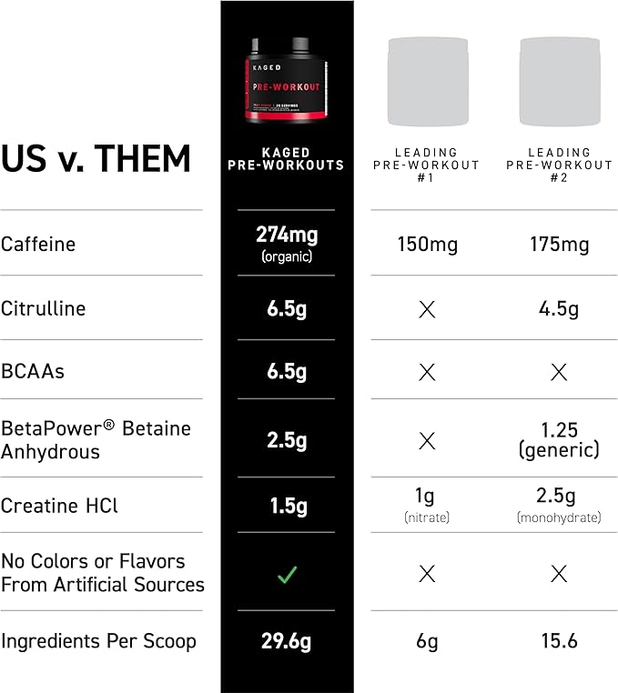 Kaged Original Pre Workout Powder Orange Krush Pre-Kaged Formulated with Creatine, Beta Alanine, Pure Caffeine 20 Servings