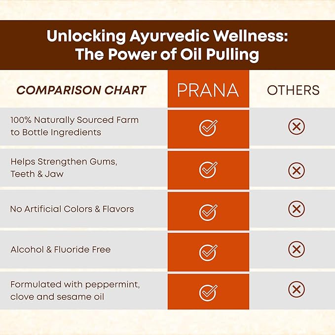 PRANA Coconut Pulling Oil Mouthwash with Tongue Scraper- Ayurvedic Oils for Clean Rinse with Coconut Oil & Clove & improving Teeth & Gum Health - Teeth Pulling Oil Keeps Your Mouth Refreshed- 237ml