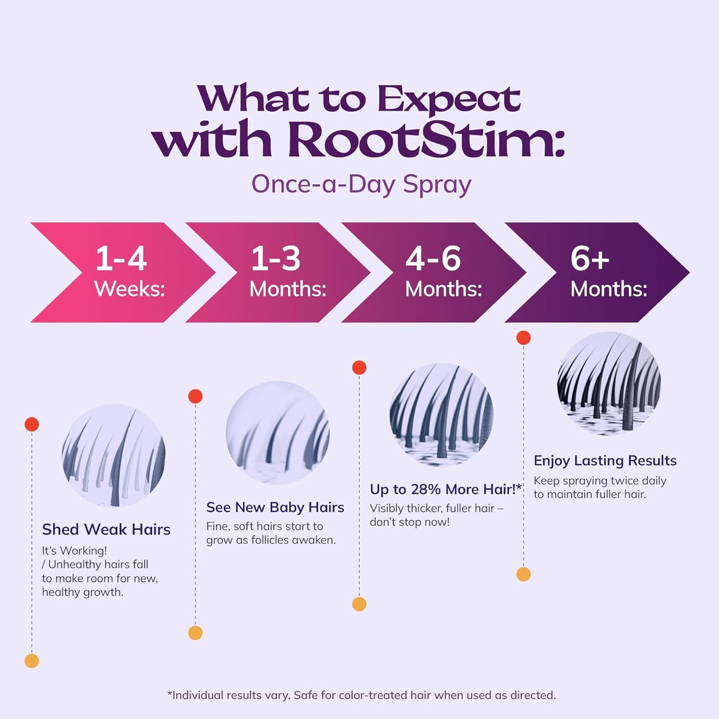 Women's 5% Minoxidil Spray for Hair Growth: RootStim Extra Strength Minoxidil with Rosemary & Biotin for Thinning Hair Regrowth and Fuller Hair 60 ML