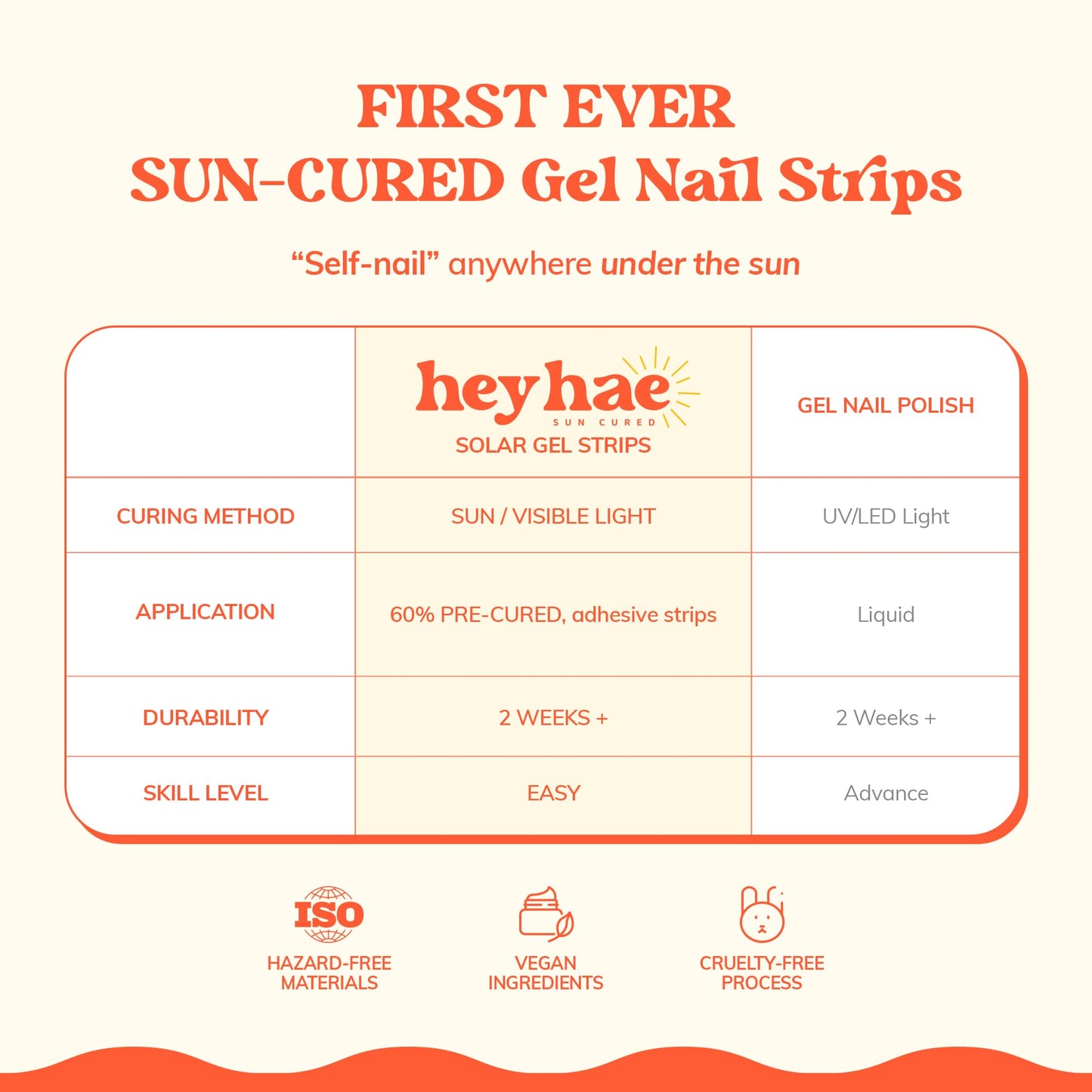 Heyhae Semi Cured Gel Nail Strips | No LED Lamp Needed | Glitter, Pink, Spring | Easy Apply & Remove, Salon Quality | Includes 28 Strips, 1 Prep Pads, Nail File & Wooden Stick - Hey, I Pink It’s Love
