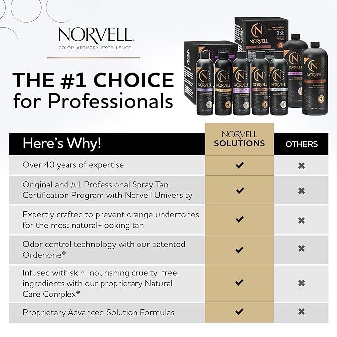 Norvell Premium Rapid Spray Tan Solution Venetian One 1 Liter – Professional Sunless Tanning Formula for Ultra Fast Natural Bronze Glow, Streak Free, Fast Drying, Long Lasting Color