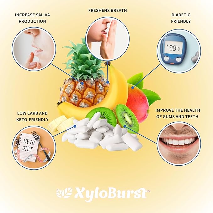 XyloBurst Gum | Xylitol Chewing Gum | Sugar Free, Gluten Free, Keto Friendly | Aspartame Free Gum For Oral Health | Fruit | 12 Pieces, Pack of 12
