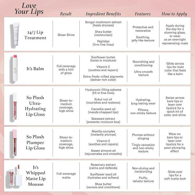 Julep 24/7 Lip Treatment – Hydrating & Glossy Lip Balm and Lip Sleeping Mask with Shea Butter – Moisturize, Protect & Soothe – Vegan & Cruelty-Free - Sheer Pink