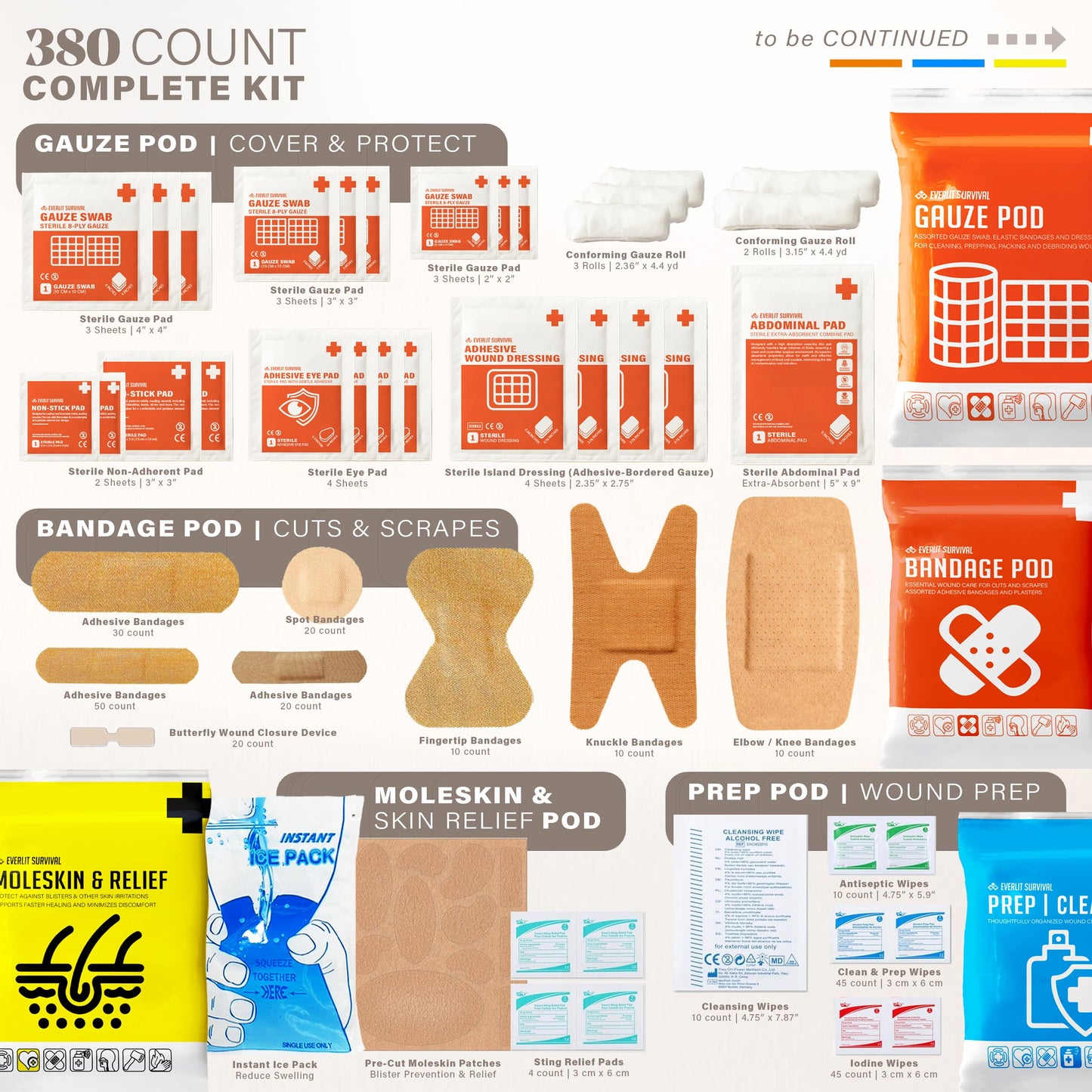 Everlit Care 380 Pcs First Aid Kit All-Purpose Medical Essential Kit for Cuts, Scrapes, Burns, Emergency Preparedness | for Home, Office, Car, Travel, Camping, Outdoor (Black)