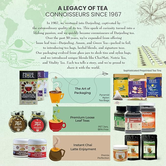 Pride Of India - Natural Holy Basil (Divine Healing Tea), PACK of 2-15 Tea Bags Per Box